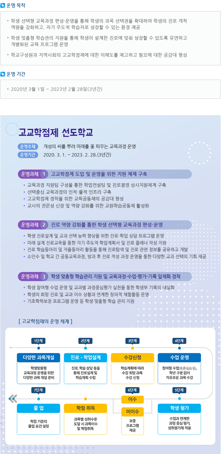 고교학점제