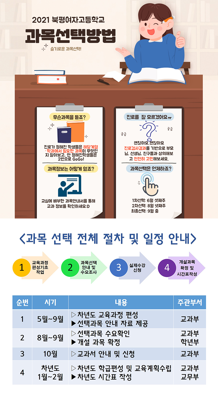 과목선택절차